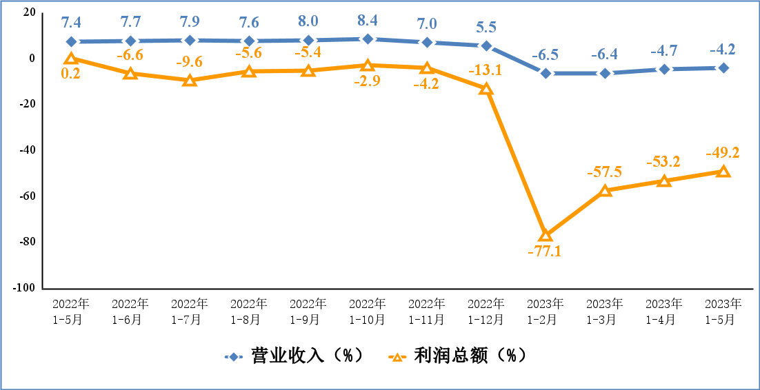 2121�Ƿ���(�й���)�����ٷ���վ