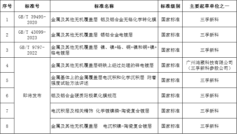2121�Ƿ���(�й���)�����ٷ���վ
